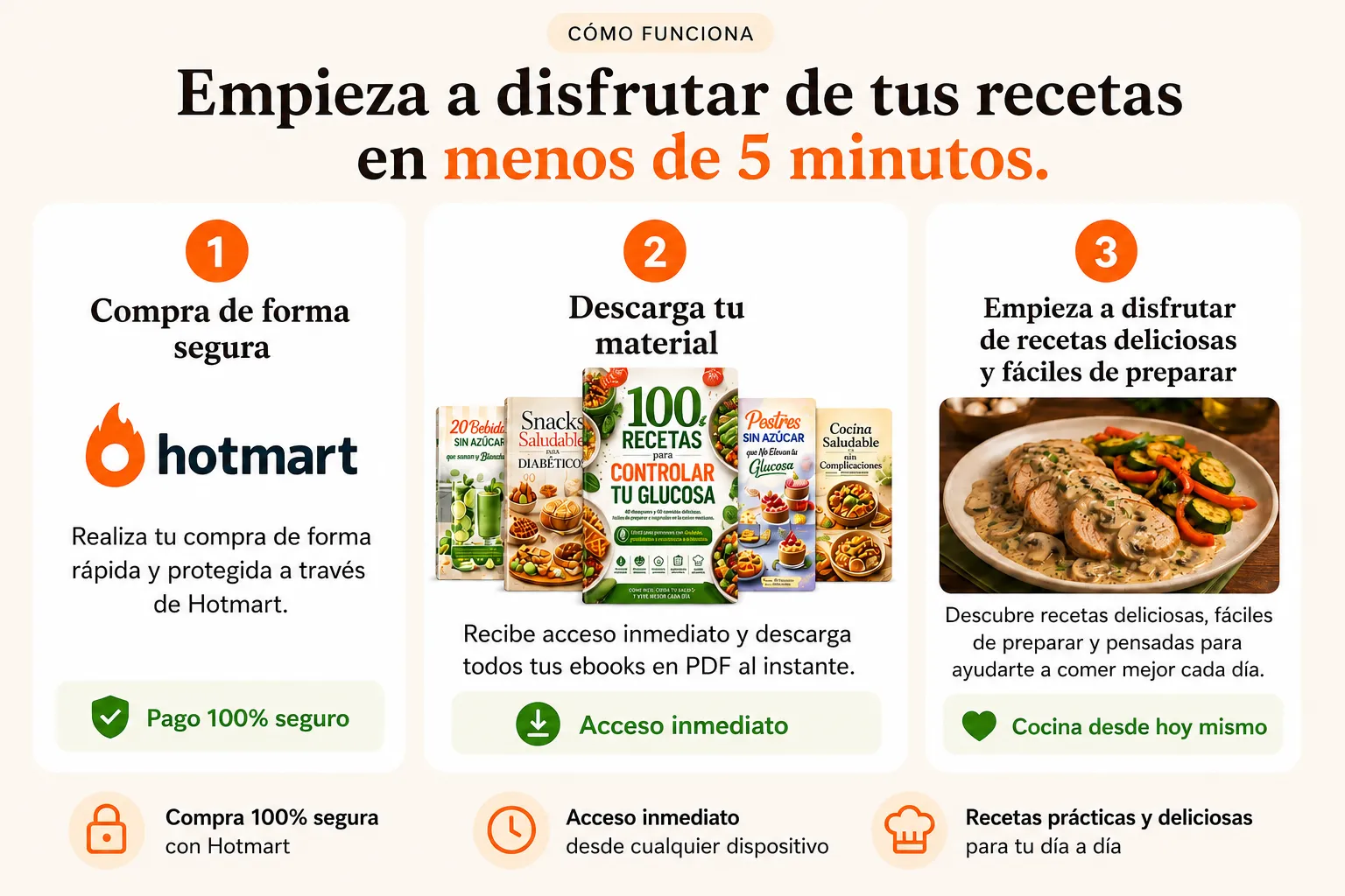 Cómo funciona: empieza a disfrutar de tus recetas en menos de 5 minutos